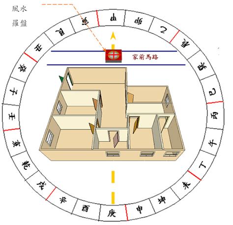 風水方位判定|【風水地方方向】房屋座向 